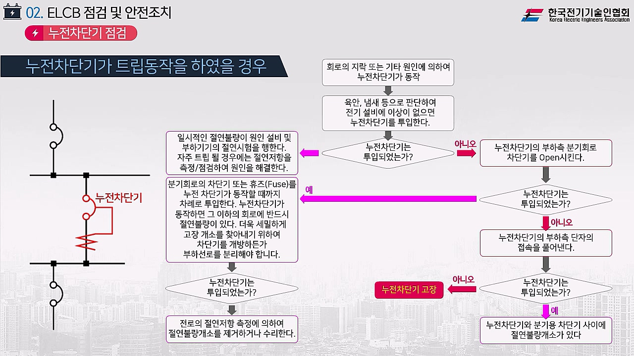 과정썸네일